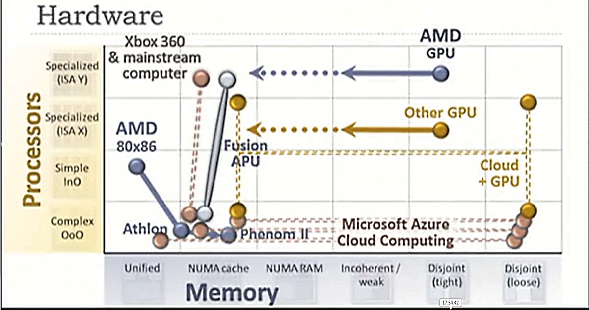 Download at: http://channel9.msdn.com/Events/AMD-Fusion-Developer-Summit/AMD-Fusion-Developer-Summit-11/KEYNOTE