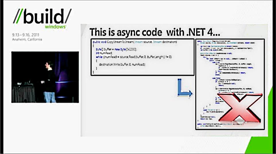 Stephen Toub </br> (Build 2011 Sept 13-16, Anaheim, California)